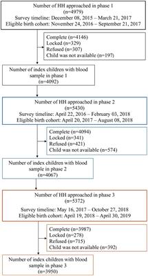 Exploring the path to polio eradication: insights from consecutive seroprevalence surveys among Pakistani children